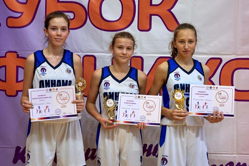 СШОР ЦСКА 2010 баскетбол